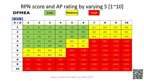 Number Converter and Risk Charts .
